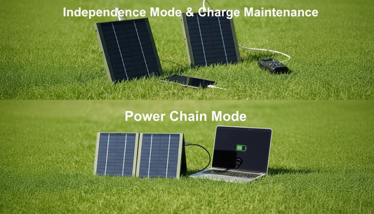 SunLikers - Pannelli Solari MODULARI da TREKKING